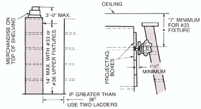 Cotterman Ladder Utah, Diagram, Fixture