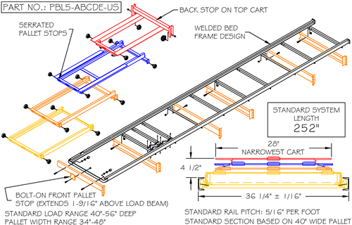 Advance Storage Products Pushback Rack System 5 Deep Lo-Pro Pushback Salt Lake City, UT