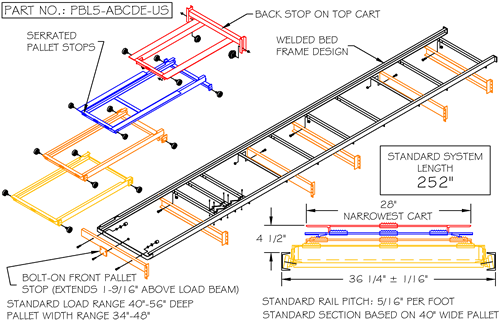 Advance Storage Products Pushback Rack System 5 Deep Lo-Pro Pushback