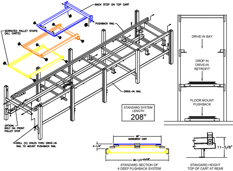 Advance Storage Products Pushback Rack System Drive-in Retrofit Utah