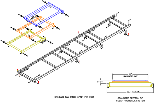 Advance Storage Products: Pushback Rack System Pushback Floor Mount