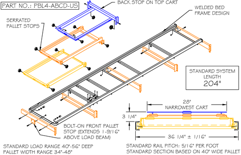 Advance Storage Products Pushback Rack System Types