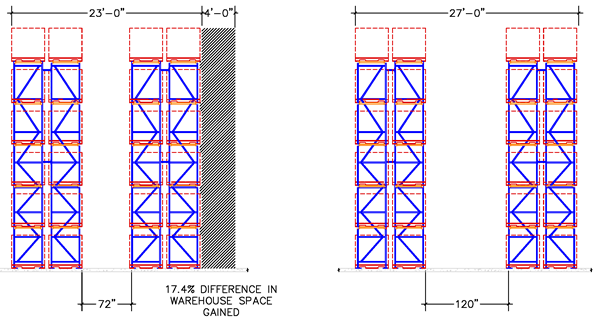 Advance Storage Products Structural Pallet Rack: Very Narrow Aisle Utah