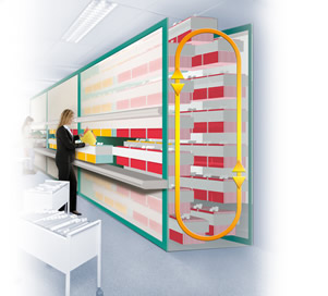 Automotive Automated Robotic Storage, Automated Storage, Hanel, Retrieval System, ASRS, AS/RS