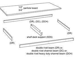 Boltless Shelving PDF