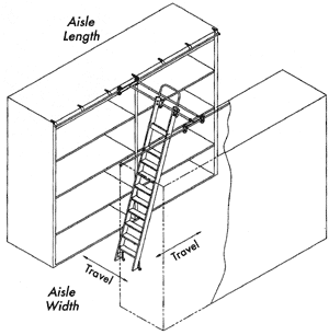 Cotterman Ladders Aisle Lenth, With