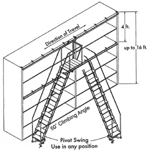 Cotterman Ladder Salt Lake City, UT, Pivot Swing, Swivel, Diagram