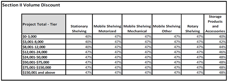 State of Utah Contract: MA1231 | Item: Shelving, Filing and Storage, Mobile and Stationary