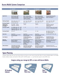 Aurora Mobile Shelving Storage Salt Lake City