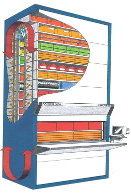 vertical carousel for parts storage