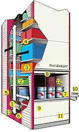 Refrigerated Vertical Carousel
