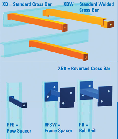 Structural Pallet Rack Salt Lake City, UT