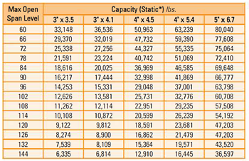 Structural Pallet Rack Salt Lake City, UT
