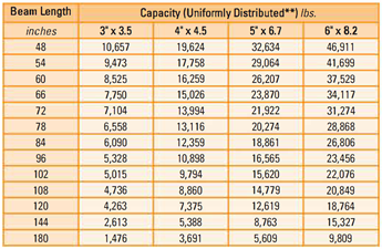 Structural Pallet Rack Salt Lake City, UT