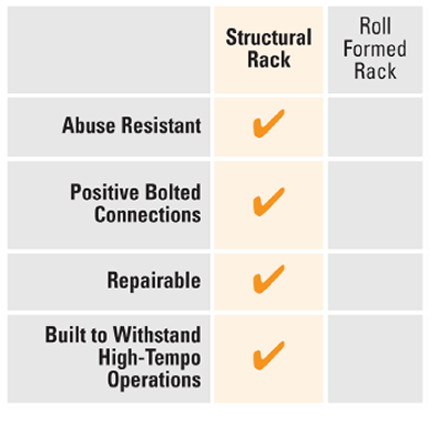 Structural Pallet Rack Salt Lake City, UT
